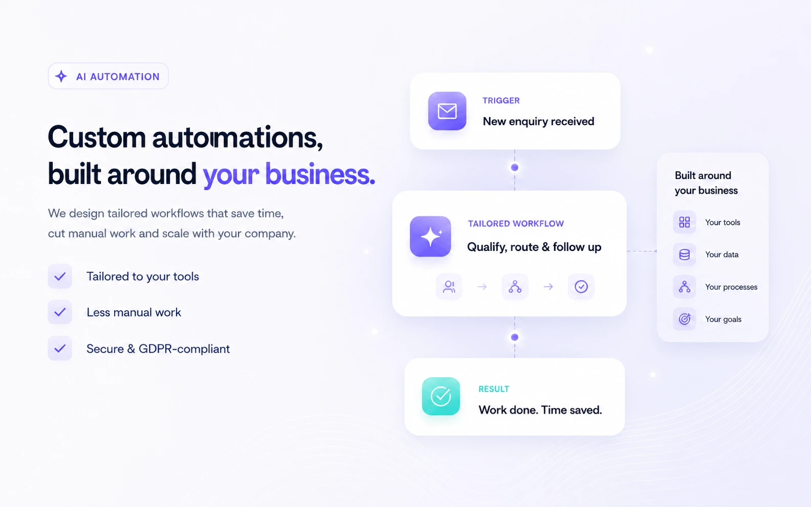 Automatyzacja AI