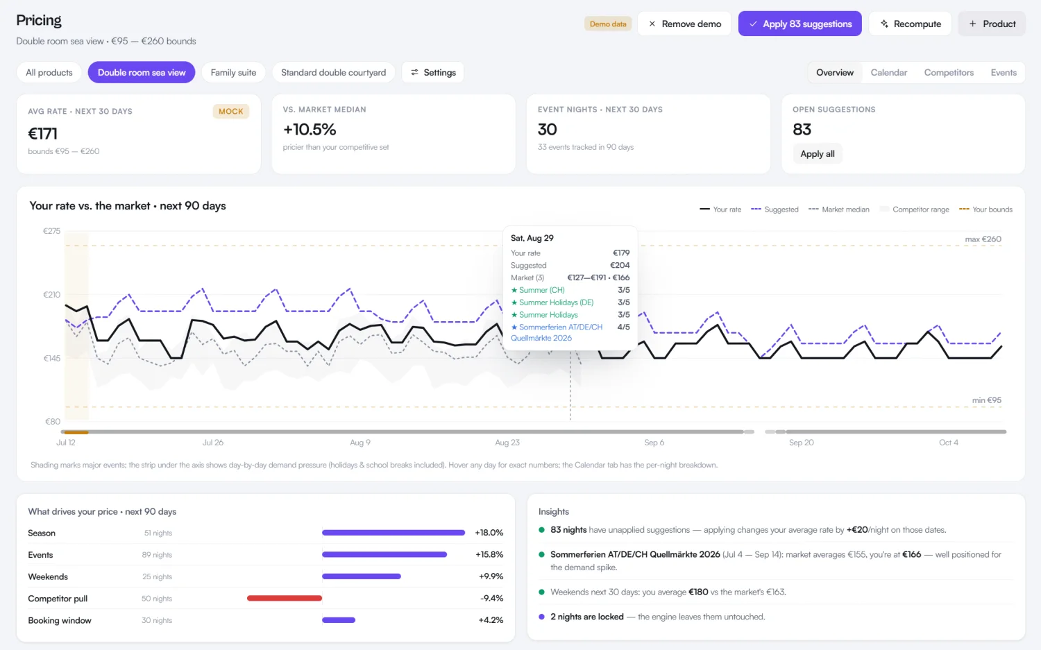 Dynamiczne ceny, Nordly app