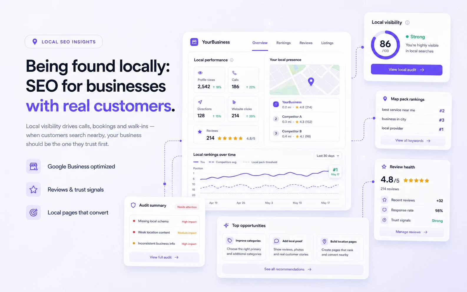 Being found locally: SEO for businesses with real customers