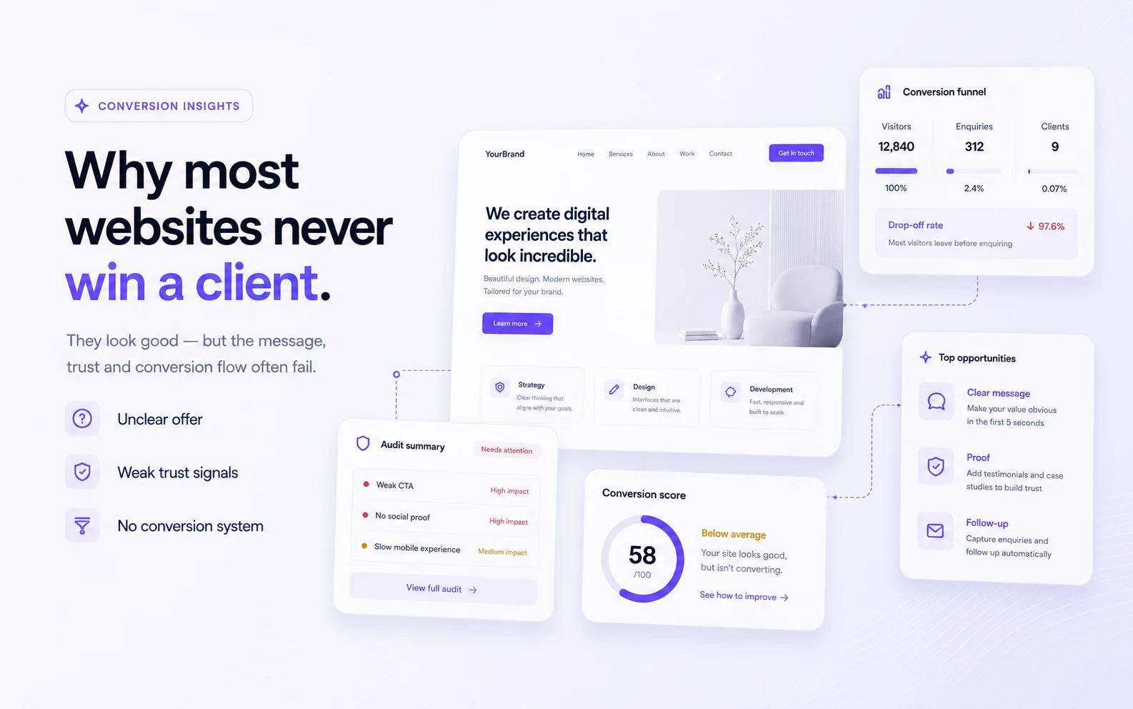 Why most websites never win a client