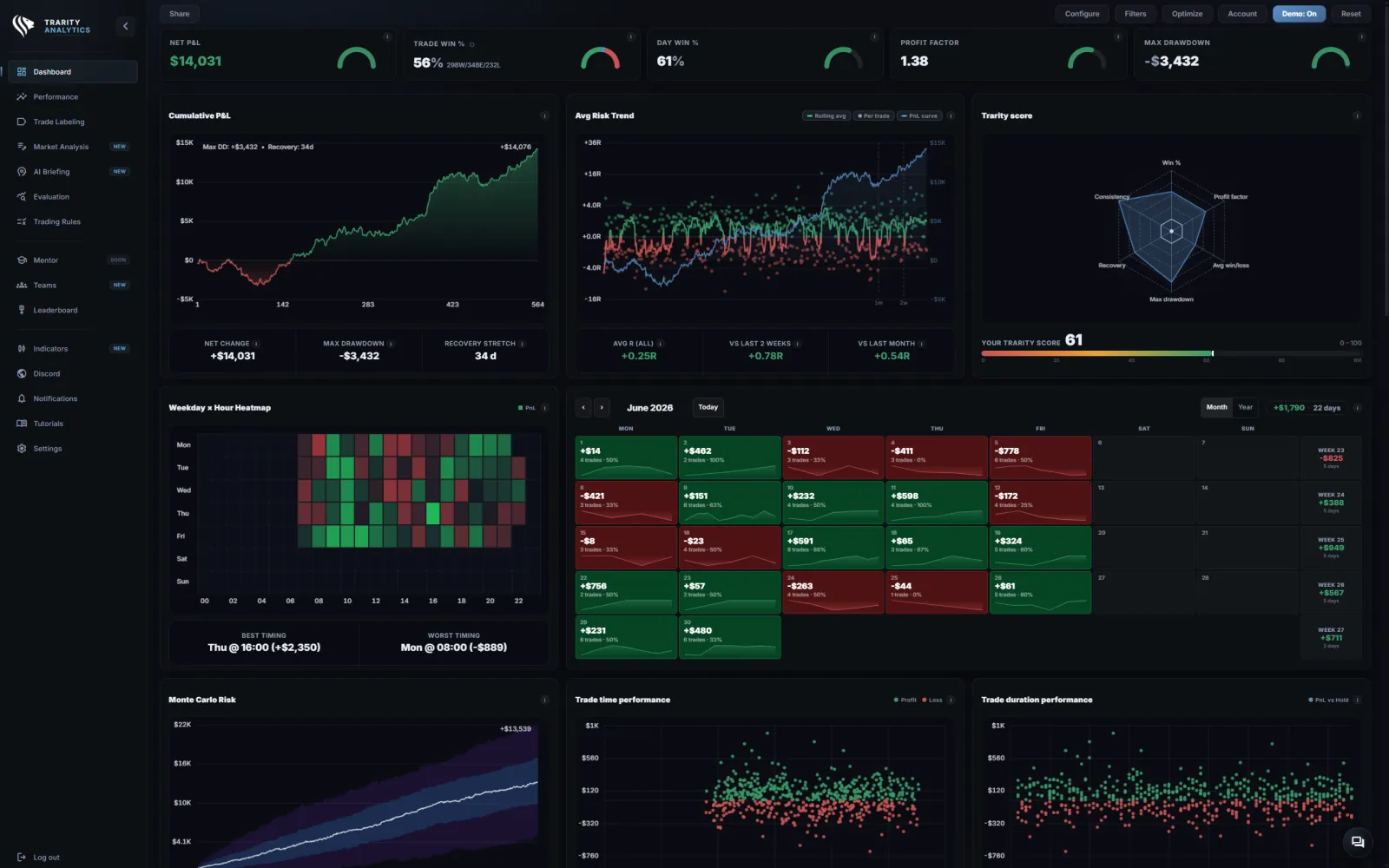 Platforma analityczna, Copenhagen · Dania